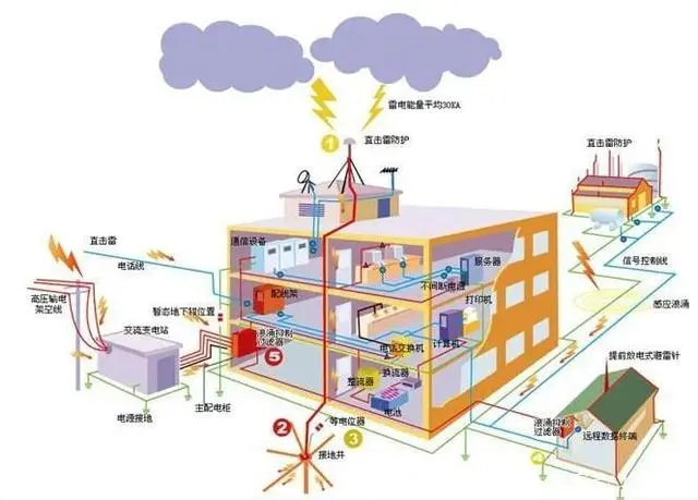 9.防雷-业务介绍01.jpg