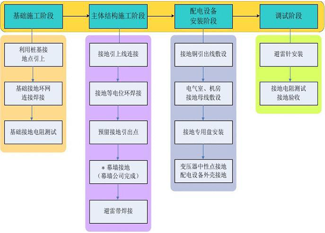 9.防雷-03.png